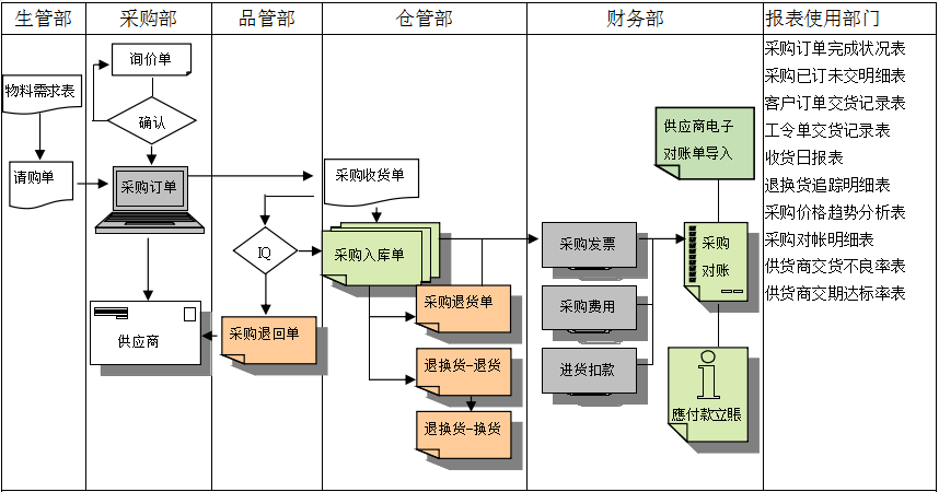 凯发·k8（中国）官方网站-开云(中国)
是如何帮助企业实现采购流程管控的?
