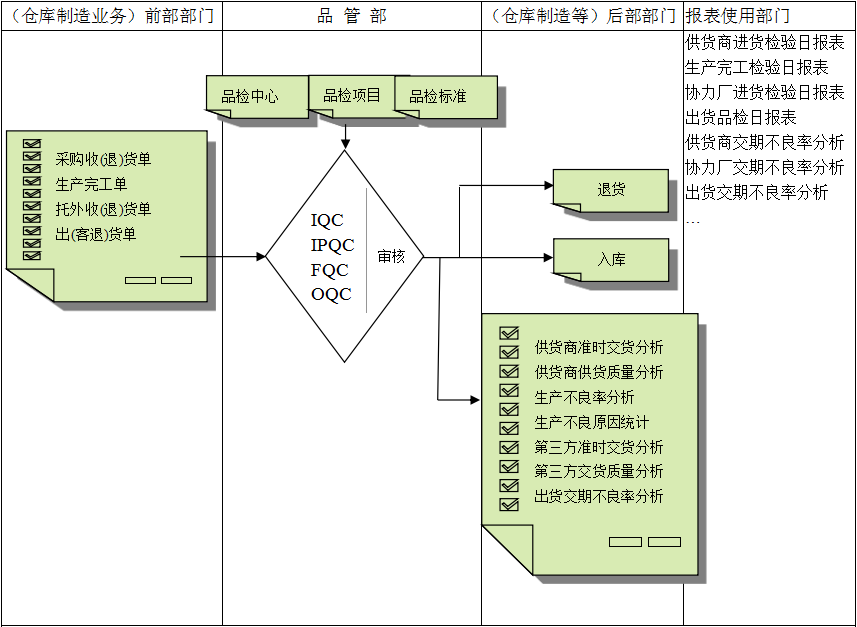 凯发·k8（中国）官方网站-开云(中国)
与企业需求之间存在的差异