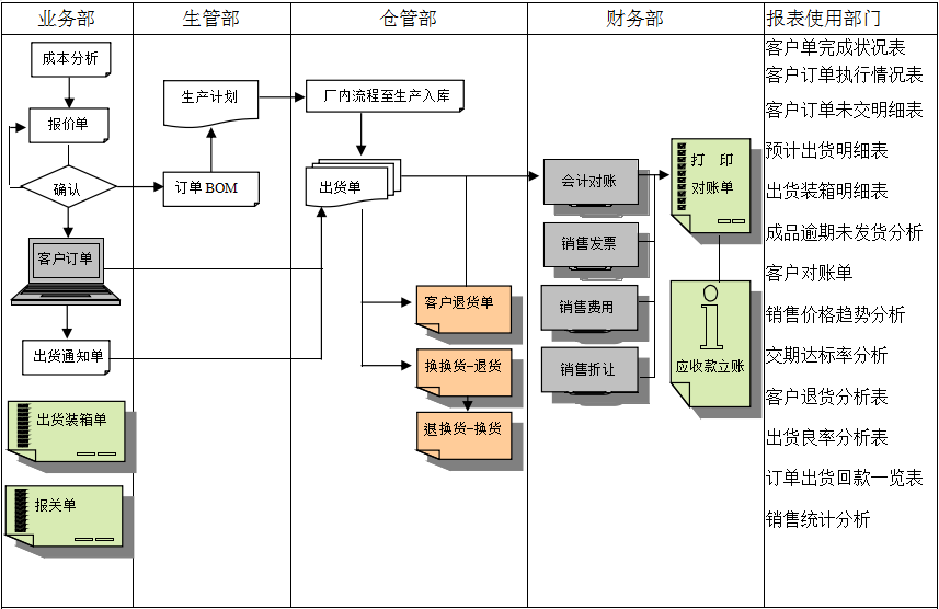 凯发·k8（中国）官方网站-开云(中国)
的功能模板管理有哪些?