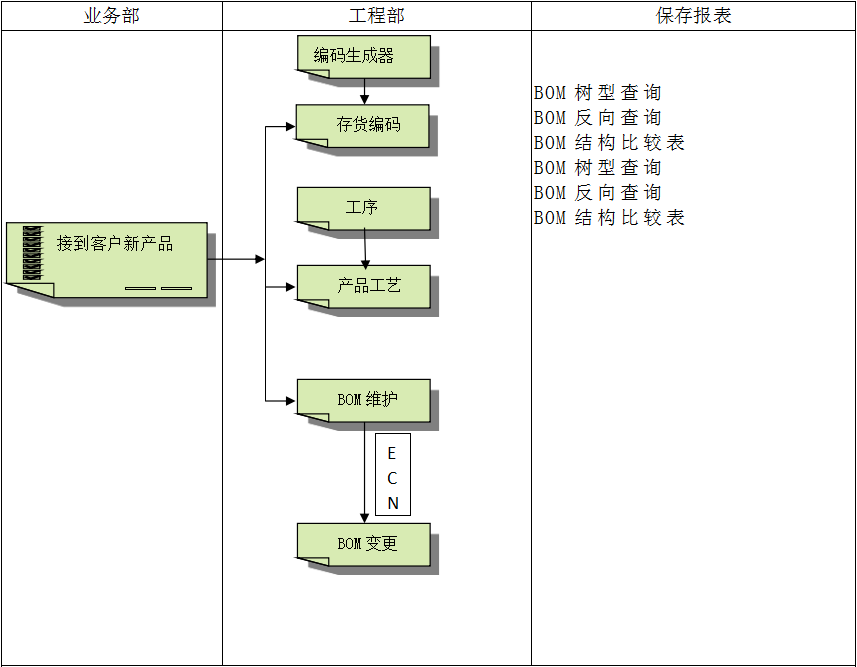 凯发·k8（中国）官方网站-开云(中国)
系统对企业管理的重要吗?