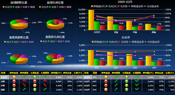 凯发·k8（中国）官方网站-开云(中国)
系统的基础数据如何快速管理?